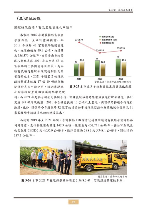 110 年臺南市環境保護計畫第30頁內容